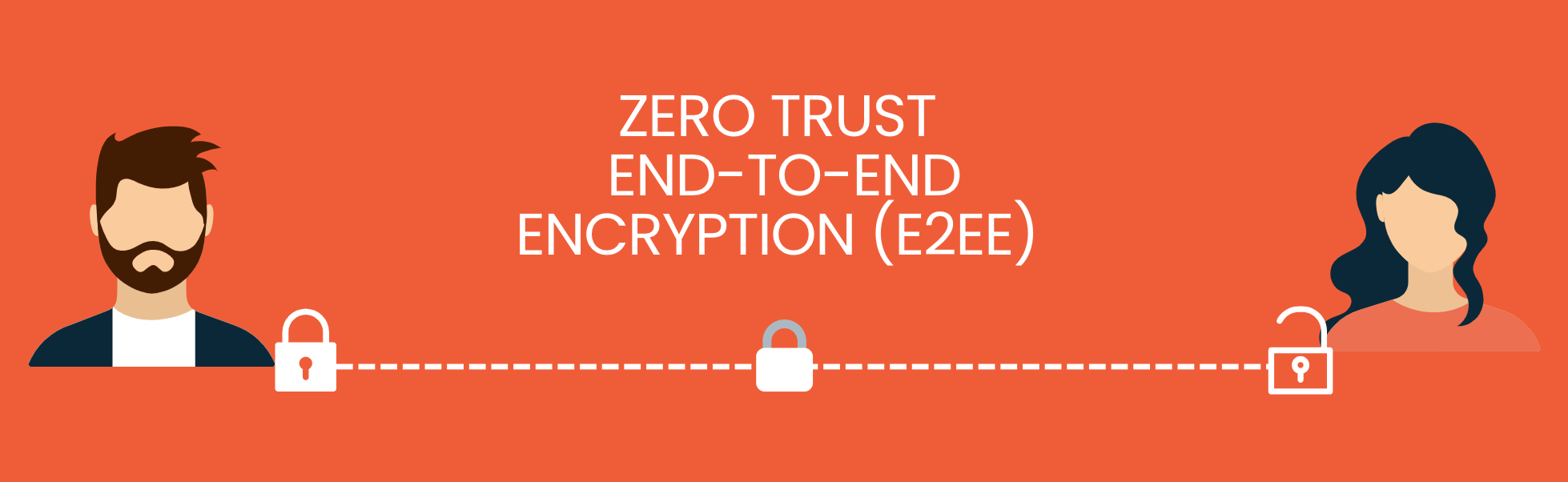 Trust Broker Security is Zero Trust Security